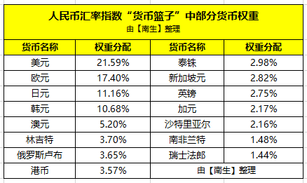 外汇兑换手续(外汇兑换手续费visa)