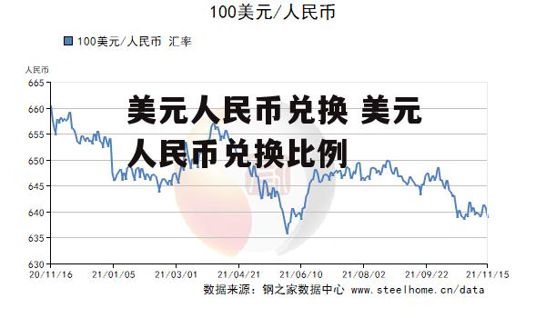 外汇兑换手续(外汇兑换手续费visa)