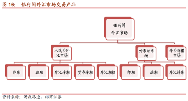 外汇程序交易(外汇程序交易流程图)