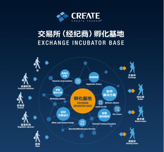外汇方案(外汇策略最简单的方法)