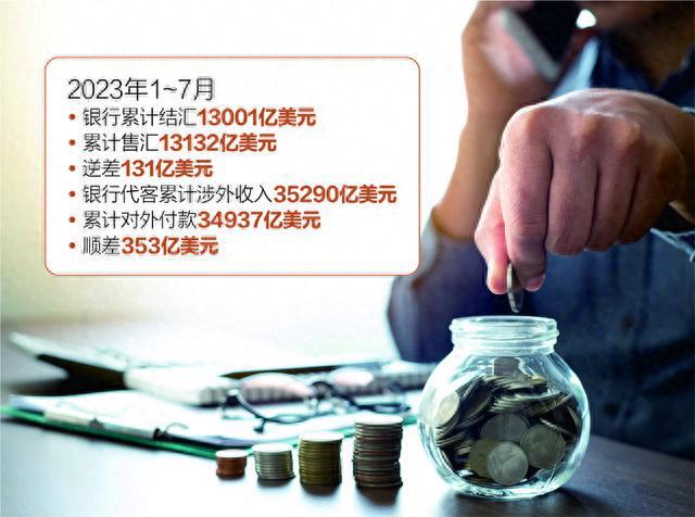 外汇付款(外汇付款时间)