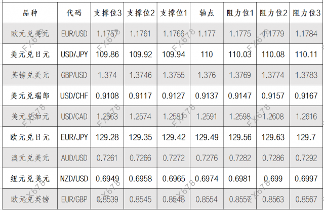 外汇品种代码(外汇品种代码大全)