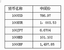 和讯外汇牌价(和讯外汇牌价实时行情查询)