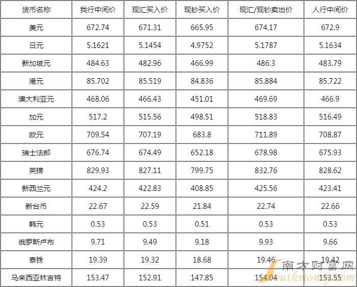 和讯外汇牌价(和讯外汇牌价实时行情查询)