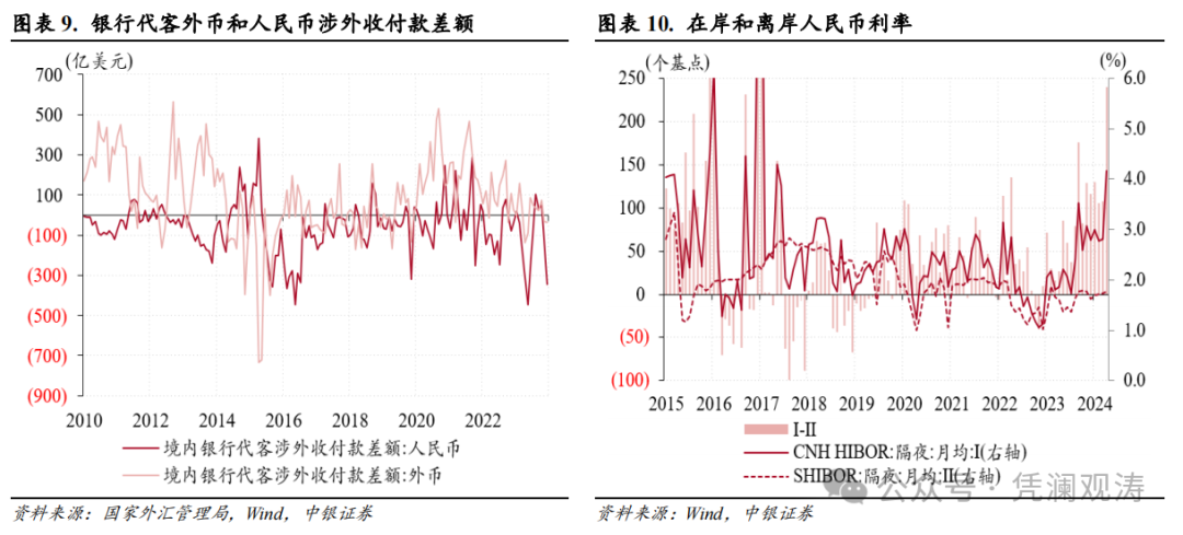 外汇政策2017(外汇政策2023年)