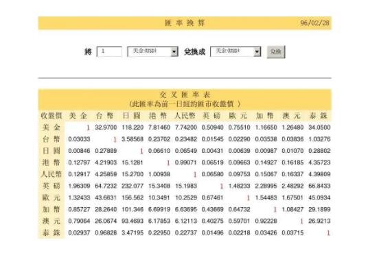 外汇交易怎么计算(外汇交易怎么计算黄金点位)
