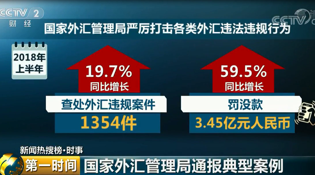 外汇的违规(外汇违规案例)
