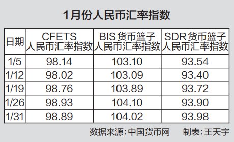 外汇分析报告(外汇分析报告美元汇率)
