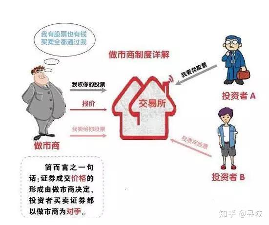 做市商外汇(外汇市场做市商)