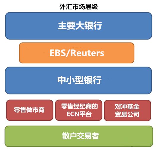 银行转外汇(银行转外汇,收款人)