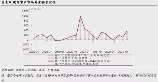 外汇分析报告(外汇分析报告模板)