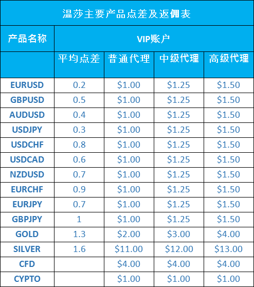 外汇acE(外汇acct)