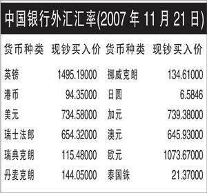 今日外汇的汇率(今日外汇汇率查询)