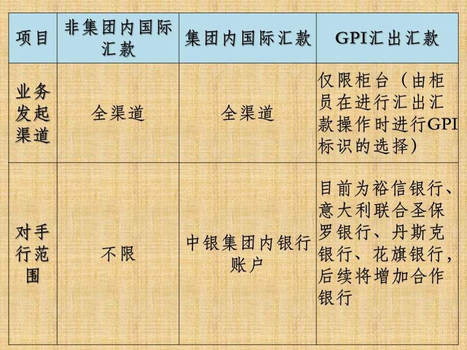 银行转外汇(银行转外汇多久到账)