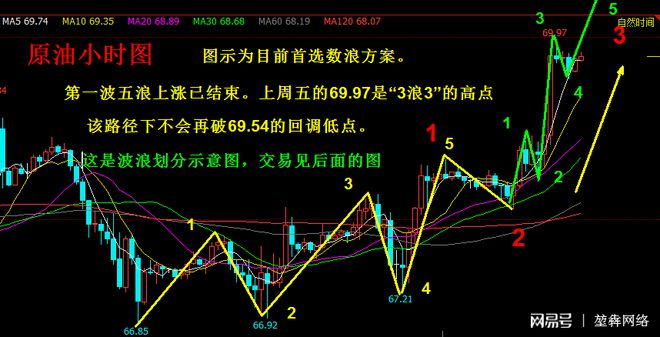 外汇波浪(外汇123波浪指标)