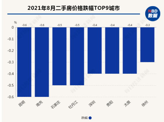 房价与外汇(汇率和房价的逻辑)