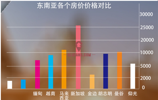 房价与外汇(汇率和房价的逻辑)