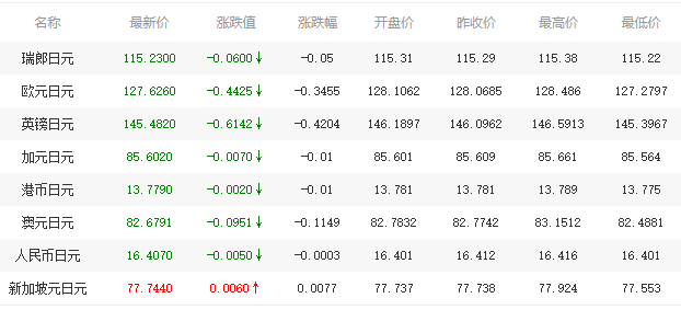 外汇牌价日元(外汇牌价日元走势图)