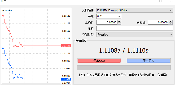 炒外汇怎么看(炒外汇怎么看交易明细)