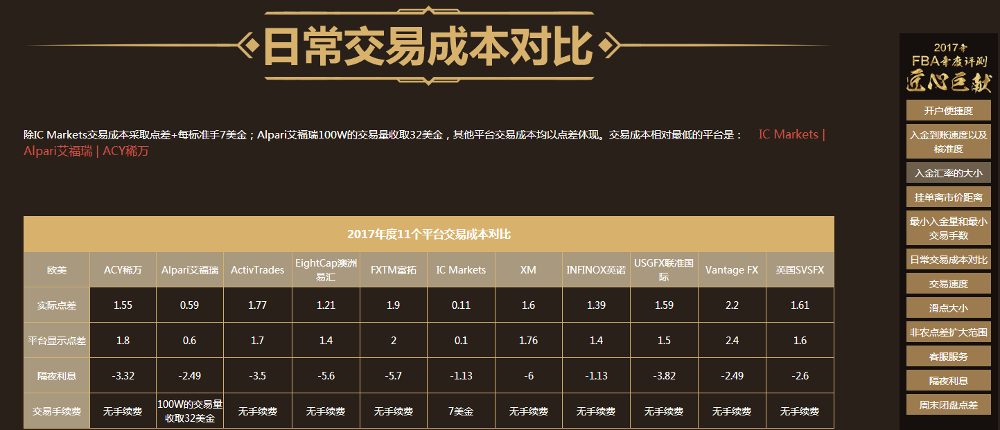 外汇交易平台查询(外汇交易平台查询个人信息)