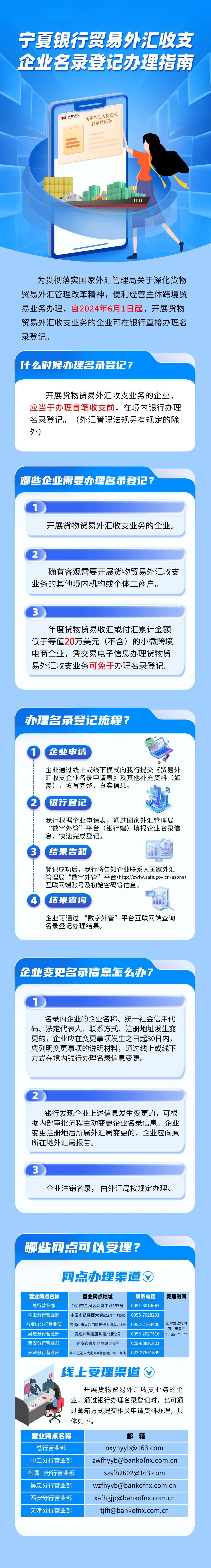 银行转外汇(银行转外汇怎么转)