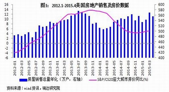 房价与外汇(房价与人民币汇率的关系)