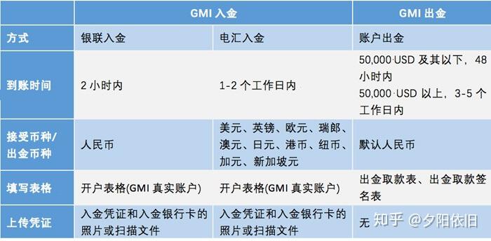 外汇交易平台查询(正规外汇交易平台查询)