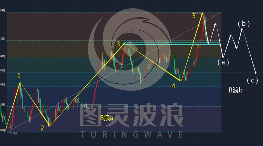外汇波浪(外汇交易中的波浪理论与实践)