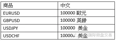 外汇交易的计算(外汇交易计算方法包括)
