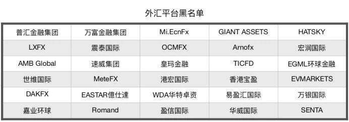国内的外汇交易平台(国内外汇交易平台排行榜)