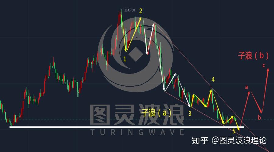 外汇波浪(外汇波浪理论)