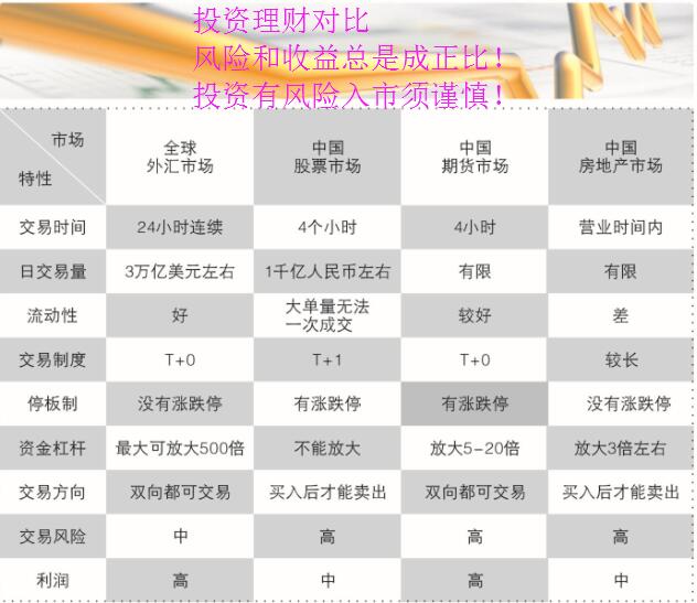 外汇包括哪些(外汇包括哪些项目)