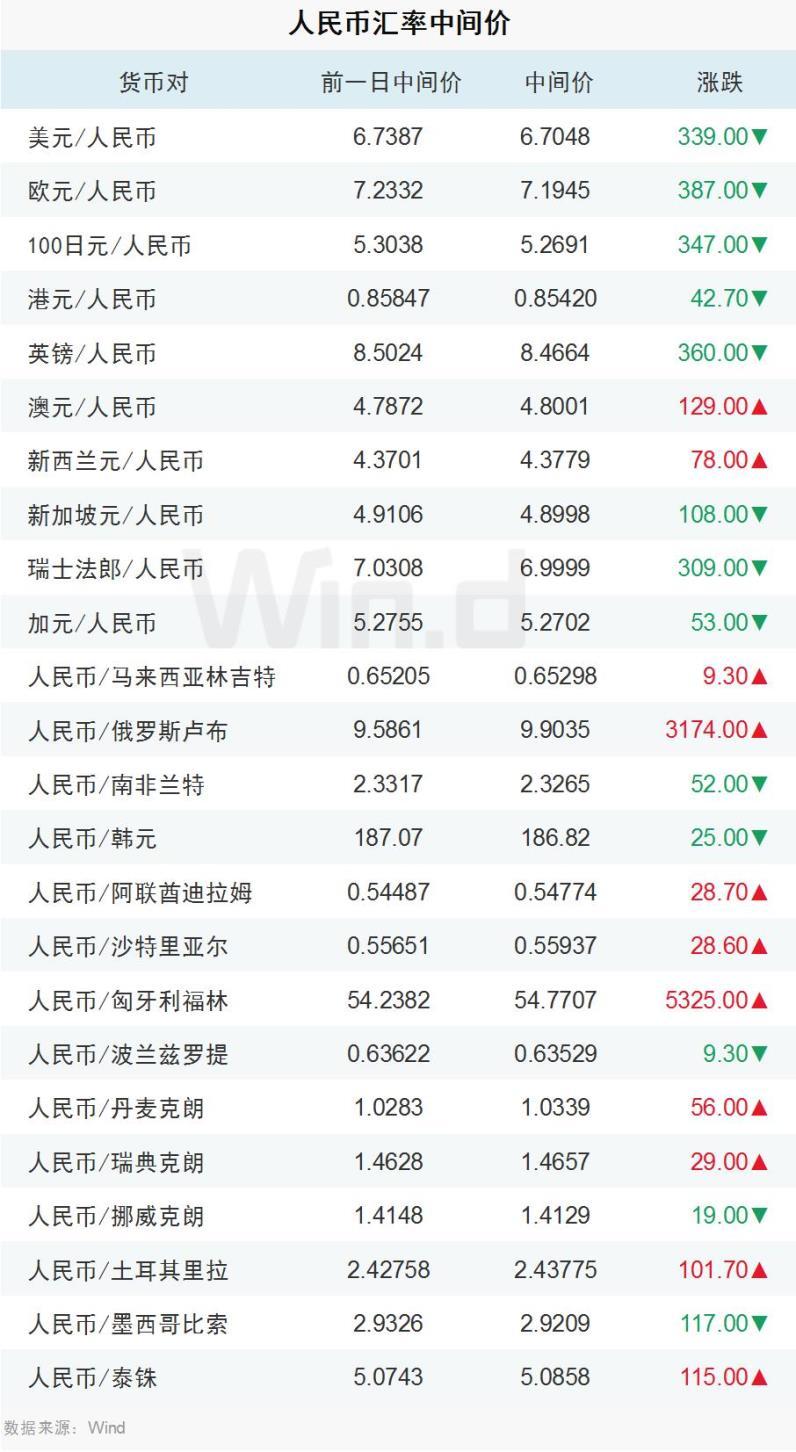 中国工商银行外汇(中国工商银行外汇牌价表)