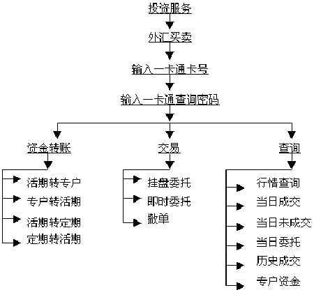 外汇怎么开通(怎样开外汇交易账户)
