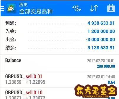 炒外汇怎么看(炒外汇怎么看收益)