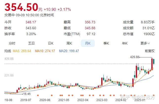 上海证券同花顺版(上证指数同花顺股民交流手机版)