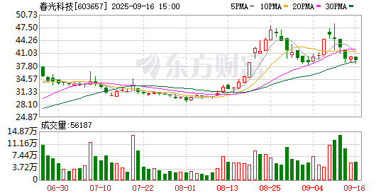 招商证券股价(招商证券是炒股的吗)