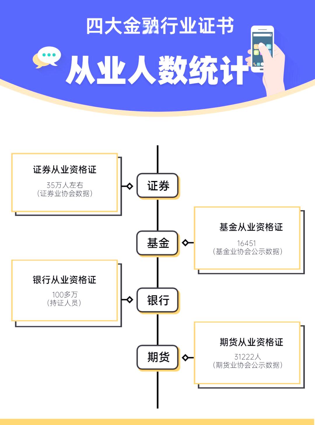 证券从业分数查询(证券从业考试分数查询)