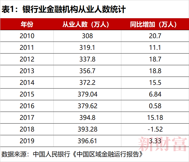 银行证券待遇(银行证券属于国企吗)