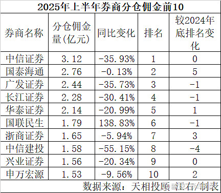 国泰证券佣金(国泰证券佣金在哪看)