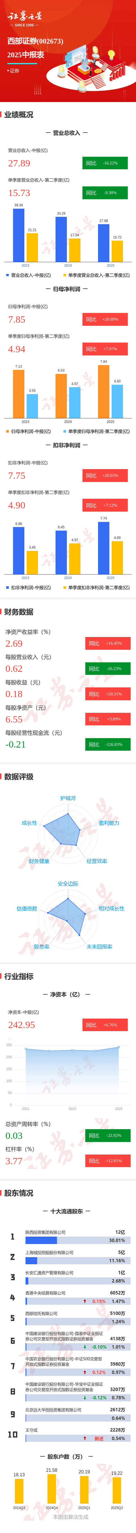 西部证券客户(西部证券客户经理佣金什么意思) 西部证券客户(西部证券客户经理佣金什么意思)