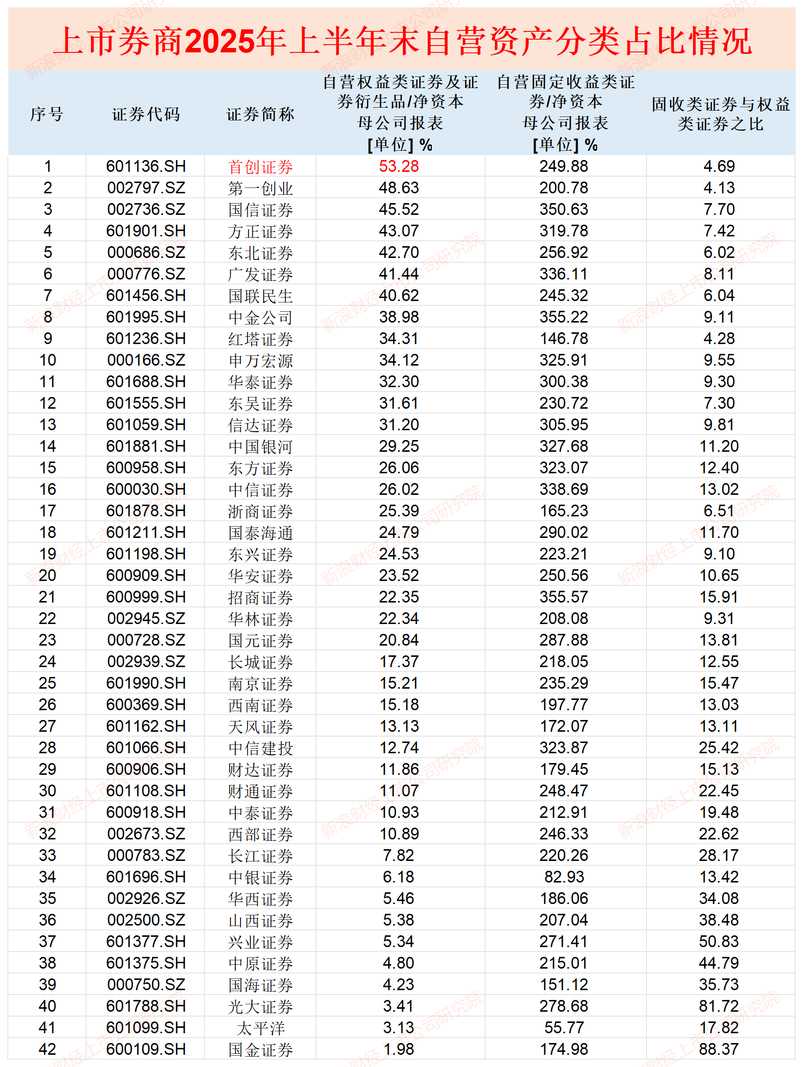 首创证券合一版(首创证券合一版手机版下载)