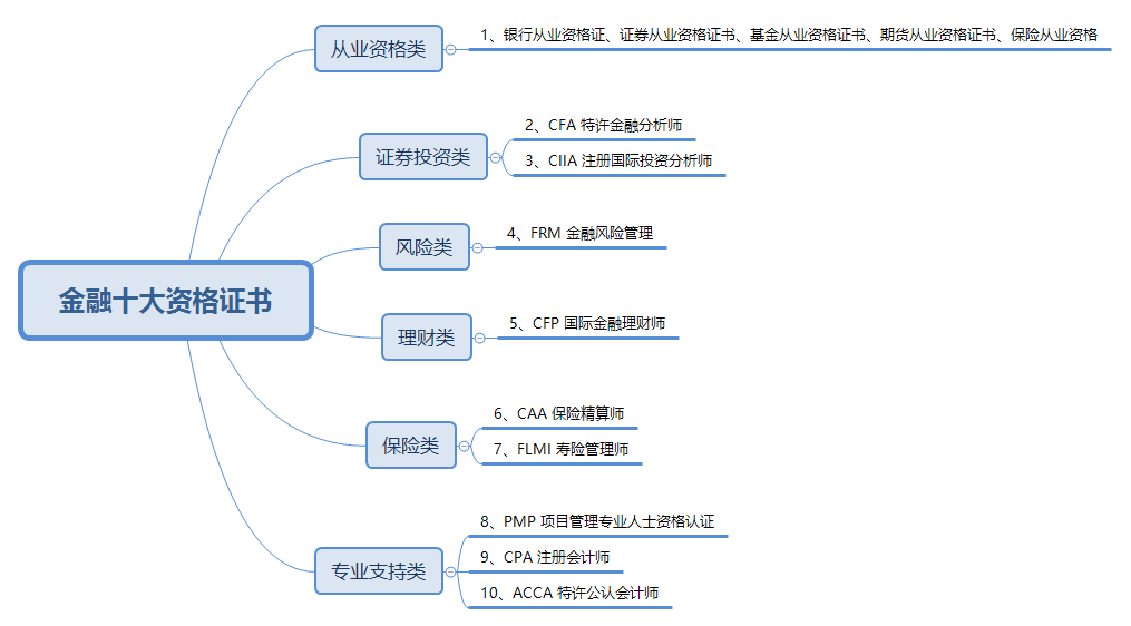 证券从业资格证书领取时间(证券从业资格证书领取时间规定)