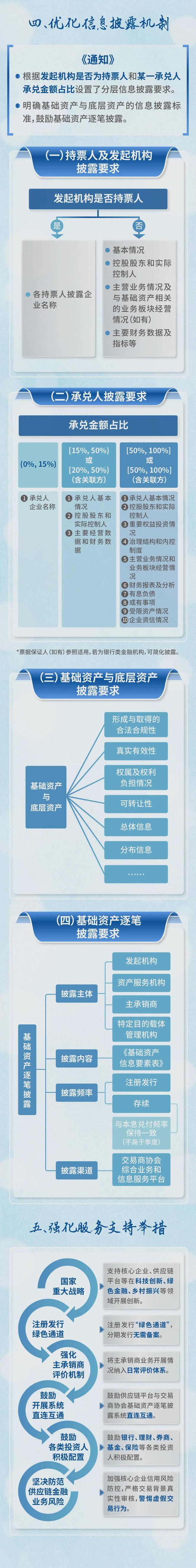 商业银行资产证券化(商业银行资产证券化的对象是)