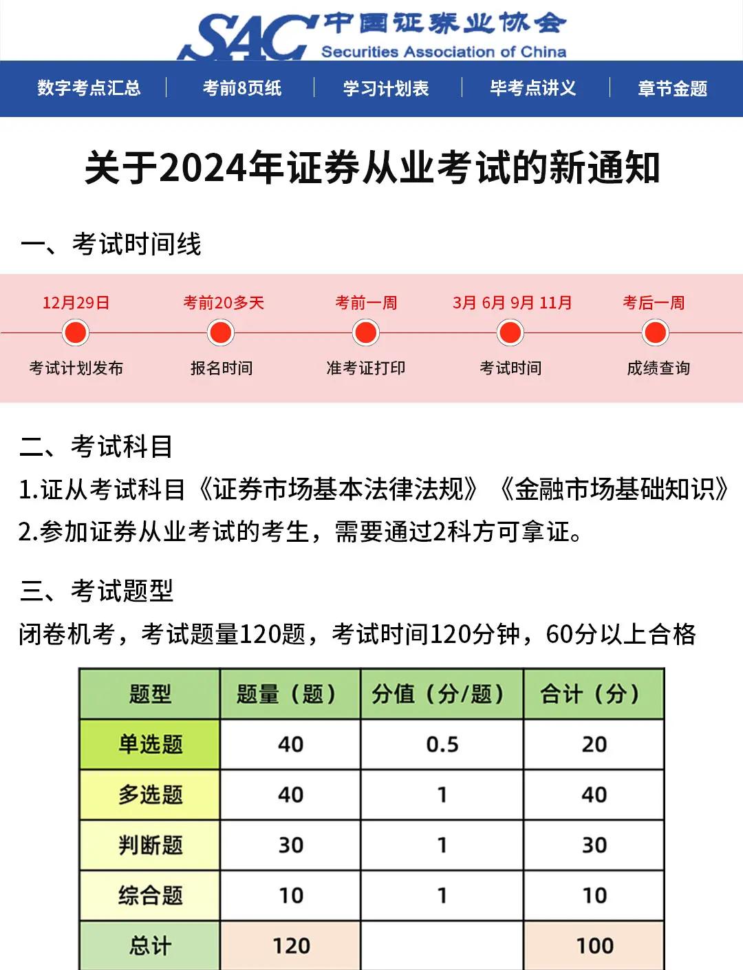 证券从业证报考时间(证券从业资格证报名时间考试时间)