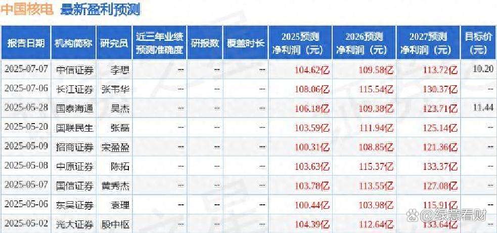 证券行业前景(证券行业前景分析)