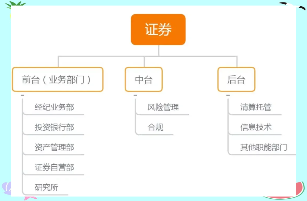 证券托管业务(证券托管业务有哪些) 证券托管业务(证券托管业务有哪些)